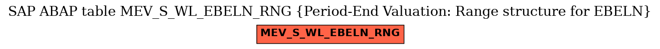 E-R Diagram for table MEV_S_WL_EBELN_RNG (Period-End Valuation: Range structure for EBELN)