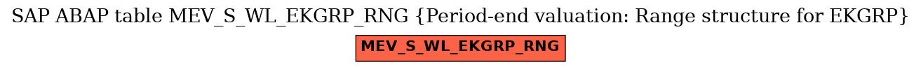 E-R Diagram for table MEV_S_WL_EKGRP_RNG (Period-end valuation: Range structure for EKGRP)
