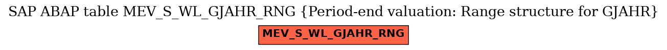 E-R Diagram for table MEV_S_WL_GJAHR_RNG (Period-end valuation: Range structure for GJAHR)