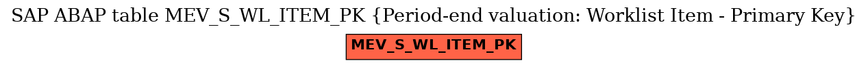 E-R Diagram for table MEV_S_WL_ITEM_PK (Period-end valuation: Worklist Item - Primary Key)