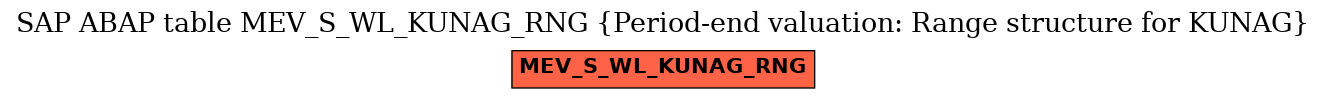 E-R Diagram for table MEV_S_WL_KUNAG_RNG (Period-end valuation: Range structure for KUNAG)