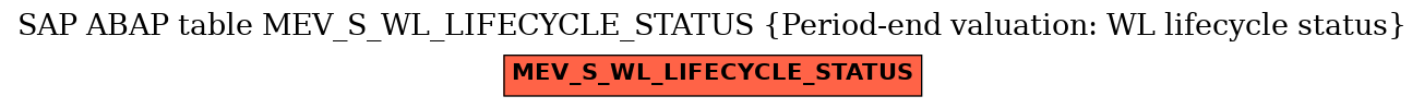 E-R Diagram for table MEV_S_WL_LIFECYCLE_STATUS (Period-end valuation: WL lifecycle status)