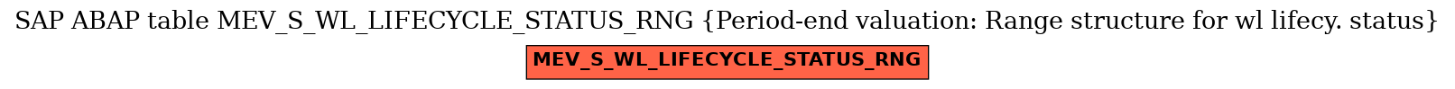 E-R Diagram for table MEV_S_WL_LIFECYCLE_STATUS_RNG (Period-end valuation: Range structure for wl lifecy. status)