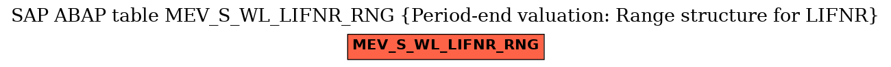 E-R Diagram for table MEV_S_WL_LIFNR_RNG (Period-end valuation: Range structure for LIFNR)