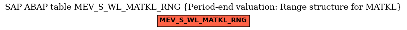 E-R Diagram for table MEV_S_WL_MATKL_RNG (Period-end valuation: Range structure for MATKL)