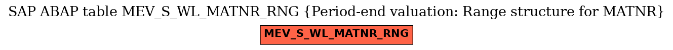 E-R Diagram for table MEV_S_WL_MATNR_RNG (Period-end valuation: Range structure for MATNR)