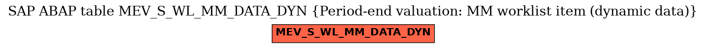 E-R Diagram for table MEV_S_WL_MM_DATA_DYN (Period-end valuation: MM worklist item (dynamic data))