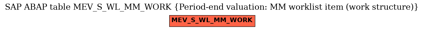 E-R Diagram for table MEV_S_WL_MM_WORK (Period-end valuation: MM worklist item (work structure))