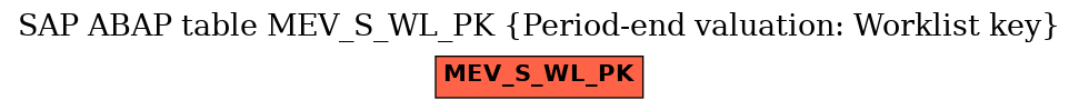 E-R Diagram for table MEV_S_WL_PK (Period-end valuation: Worklist key)