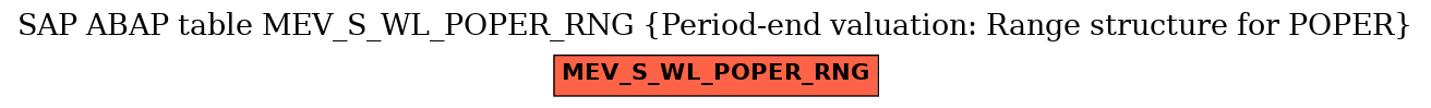 E-R Diagram for table MEV_S_WL_POPER_RNG (Period-end valuation: Range structure for POPER)