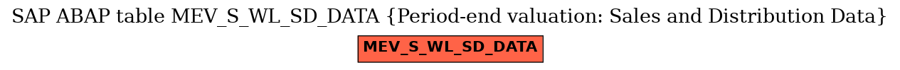 E-R Diagram for table MEV_S_WL_SD_DATA (Period-end valuation: Sales and Distribution Data)