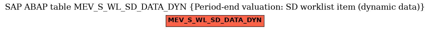 E-R Diagram for table MEV_S_WL_SD_DATA_DYN (Period-end valuation: SD worklist item (dynamic data))