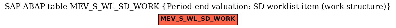 E-R Diagram for table MEV_S_WL_SD_WORK (Period-end valuation: SD worklist item (work structure))