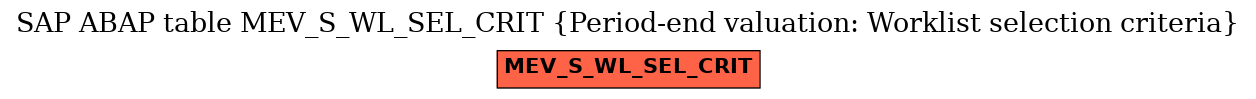 E-R Diagram for table MEV_S_WL_SEL_CRIT (Period-end valuation: Worklist selection criteria)