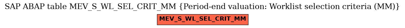 E-R Diagram for table MEV_S_WL_SEL_CRIT_MM (Period-end valuation: Worklist selection criteria (MM))