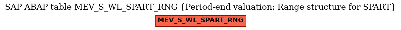 E-R Diagram for table MEV_S_WL_SPART_RNG (Period-end valuation: Range structure for SPART)