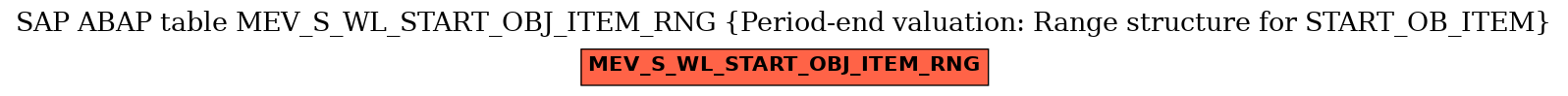 E-R Diagram for table MEV_S_WL_START_OBJ_ITEM_RNG (Period-end valuation: Range structure for START_OB_ITEM)