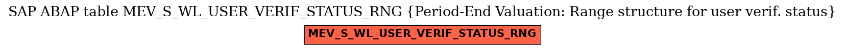 E-R Diagram for table MEV_S_WL_USER_VERIF_STATUS_RNG (Period-End Valuation: Range structure for user verif. status)