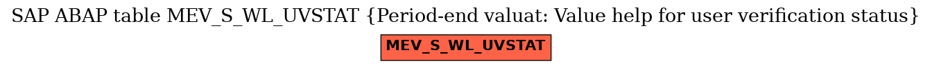 E-R Diagram for table MEV_S_WL_UVSTAT (Period-end valuat: Value help for user verification status)
