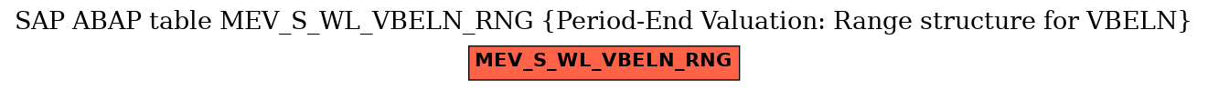 E-R Diagram for table MEV_S_WL_VBELN_RNG (Period-End Valuation: Range structure for VBELN)