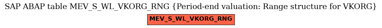 E-R Diagram for table MEV_S_WL_VKORG_RNG (Period-end valuation: Range structure for VKORG)