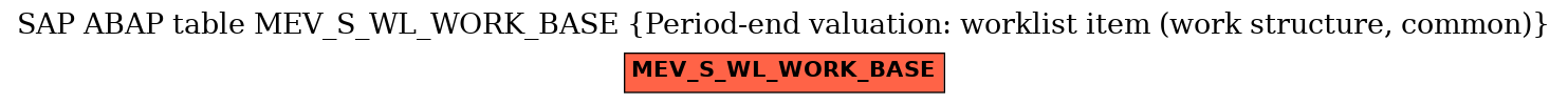 E-R Diagram for table MEV_S_WL_WORK_BASE (Period-end valuation: worklist item (work structure, common))