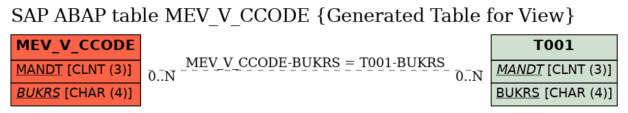 E-R Diagram for table MEV_V_CCODE (Generated Table for View)