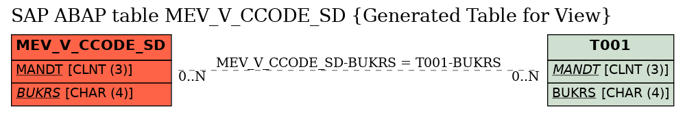 E-R Diagram for table MEV_V_CCODE_SD (Generated Table for View)