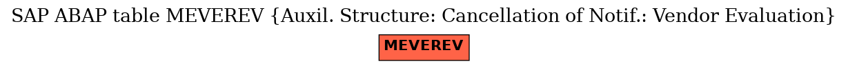 E-R Diagram for table MEVEREV (Auxil. Structure: Cancellation of Notif.: Vendor Evaluation)