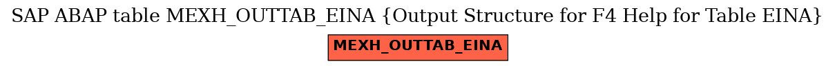 E-R Diagram for table MEXH_OUTTAB_EINA (Output Structure for F4 Help for Table EINA)