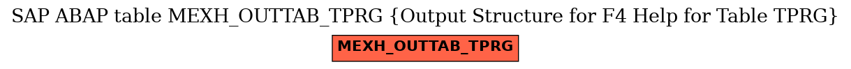 E-R Diagram for table MEXH_OUTTAB_TPRG (Output Structure for F4 Help for Table TPRG)