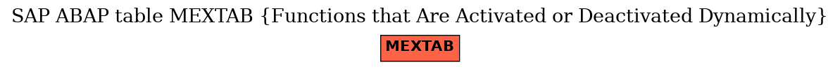 E-R Diagram for table MEXTAB (Functions that Are Activated or Deactivated Dynamically)