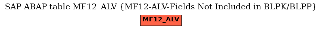 E-R Diagram for table MF12_ALV (MF12-ALV-Fields Not Included in BLPK/BLPP)