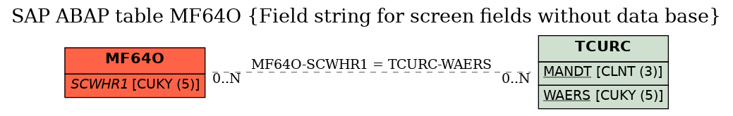 E-R Diagram for table MF64O (Field string for screen fields without data base)