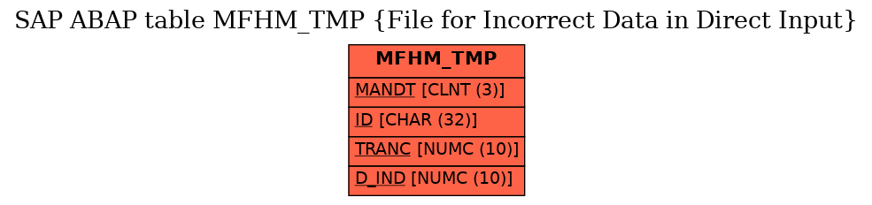 E-R Diagram for table MFHM_TMP (File for Incorrect Data in Direct Input)