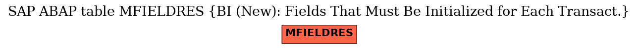 E-R Diagram for table MFIELDRES (BI (New): Fields That Must Be Initialized for Each Transact.)