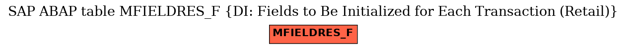 E-R Diagram for table MFIELDRES_F (DI: Fields to Be Initialized for Each Transaction (Retail))