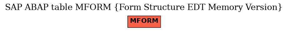 E-R Diagram for table MFORM (Form Structure EDT Memory Version)