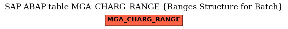 E-R Diagram for table MGA_CHARG_RANGE (Ranges Structure for Batch)