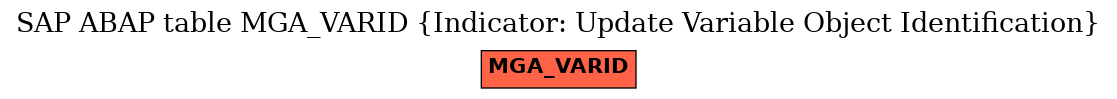 E-R Diagram for table MGA_VARID (Indicator: Update Variable Object Identification)