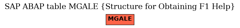 E-R Diagram for table MGALE (Structure for Obtaining F1 Help)