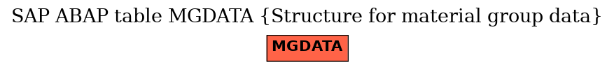 E-R Diagram for table MGDATA (Structure for material group data)