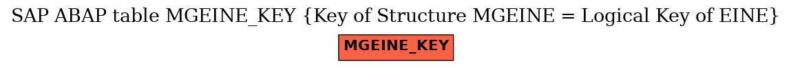 E-R Diagram for table MGEINE_KEY (Key of Structure MGEINE = Logical Key of EINE)