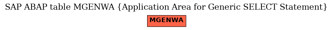 E-R Diagram for table MGENWA (Application Area for Generic SELECT Statement)