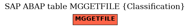 E-R Diagram for table MGGETFILE (Classification)