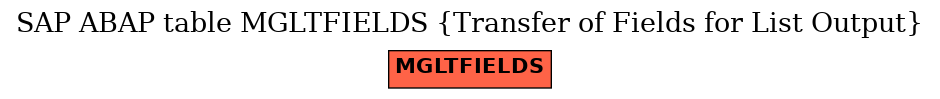 E-R Diagram for table MGLTFIELDS (Transfer of Fields for List Output)