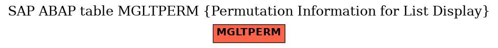 E-R Diagram for table MGLTPERM (Permutation Information for List Display)