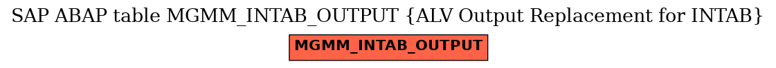 E-R Diagram for table MGMM_INTAB_OUTPUT (ALV Output Replacement for INTAB)