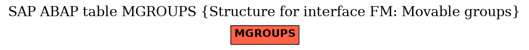 E-R Diagram for table MGROUPS (Structure for interface FM: Movable groups)