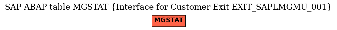 E-R Diagram for table MGSTAT (Interface for Customer Exit EXIT_SAPLMGMU_001)